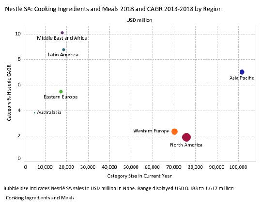 雀巢品牌延伸案例,雀巢企业理念简介