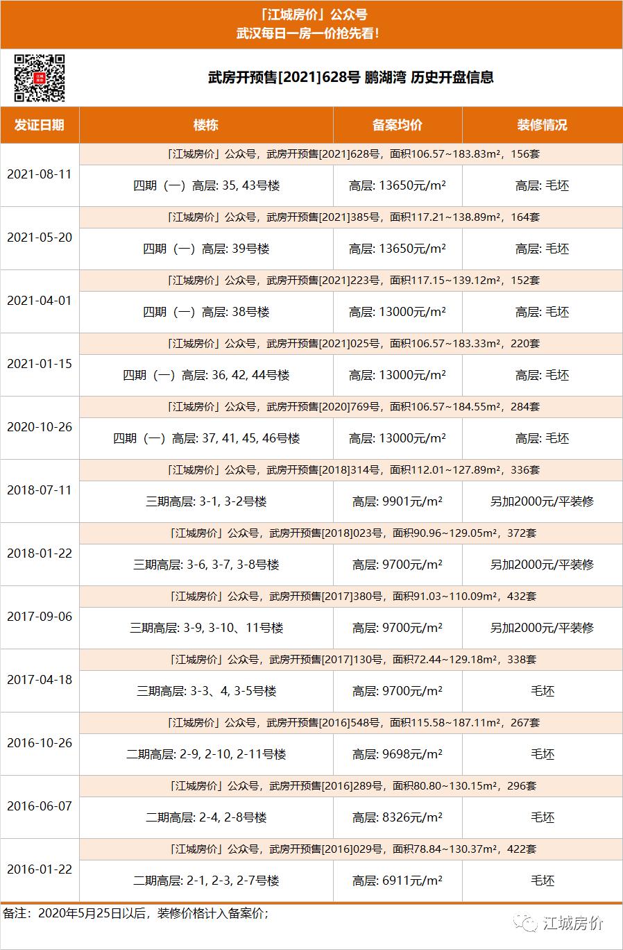 江夏卖得最好的盘,江夏哪里有旧家具卖