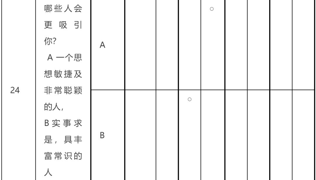 职业生涯规划篇第二部分职业认知,职业发展目标与职业规划区别