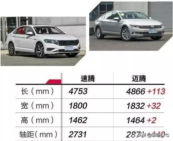 新款迈腾和速腾如何选,大众迈腾买1.4还是2.0t好