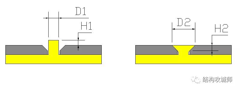 塑胶热铆接工艺,铆接工艺方法与技巧