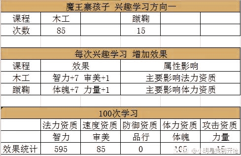 梦幻西游手游孩子最新攻略,梦幻西游手游宝宝门派攻略