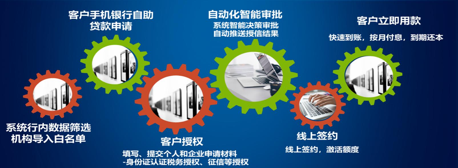悦农小微贷授信几年,广东农信悦农e贷利息怎么样