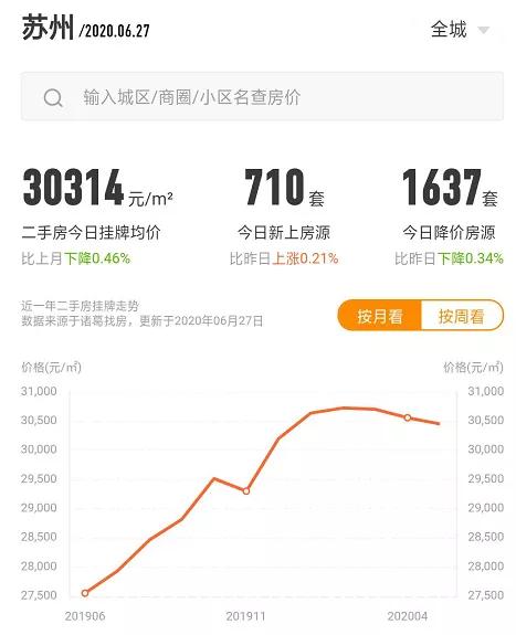 苏州最贵的别墅170亿,苏州最贵的房子10亿