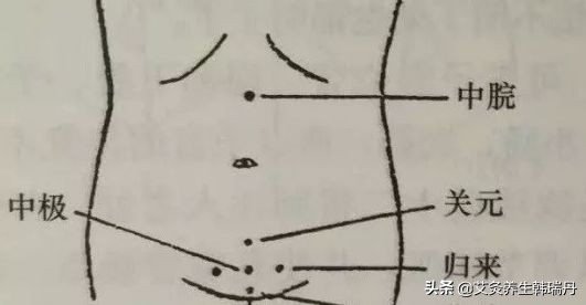 子宫肌瘤艾灸哪些穴位效果最好,灸艾灸对子宫肌瘤好吗