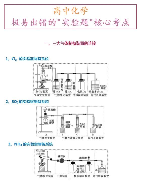 高中化学实验题的解题技巧大题,高中化学实验题常见结论