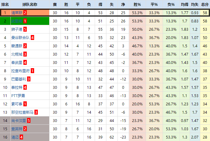 复盘亚泰对国安,北京国安对清莱联比分
