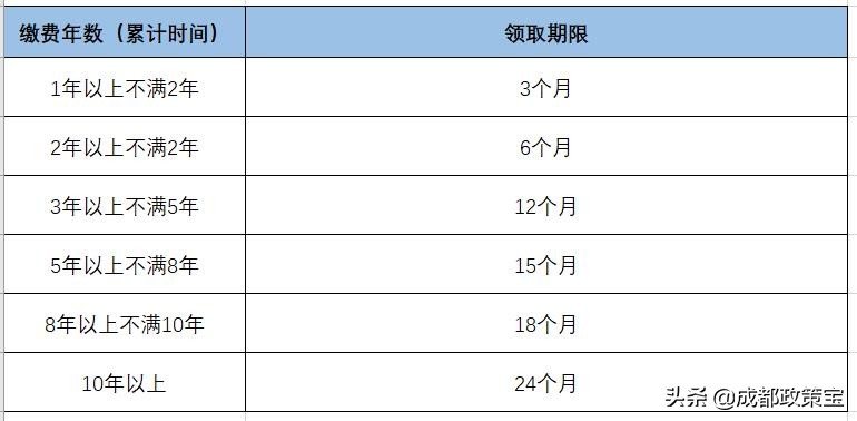 五险一金社保缴费有哪些项目,常说的五险一金社保具体是什么