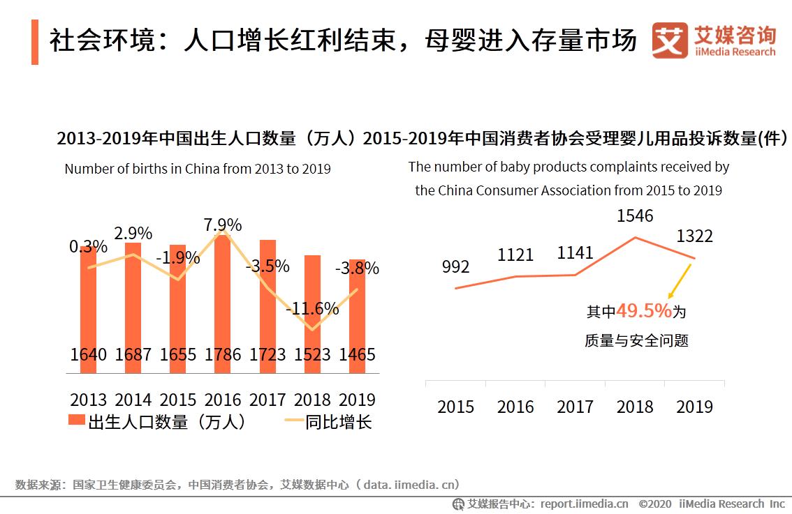 babycare产业链项目,babycare融资7亿