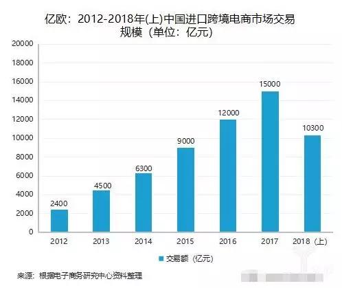 代购的最后一天,代购的东西一般多久到
