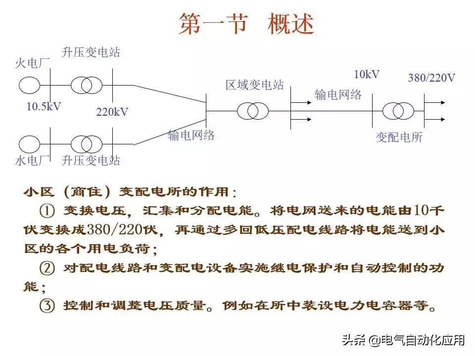 电力系统的工作原理,电力系统基本知识
