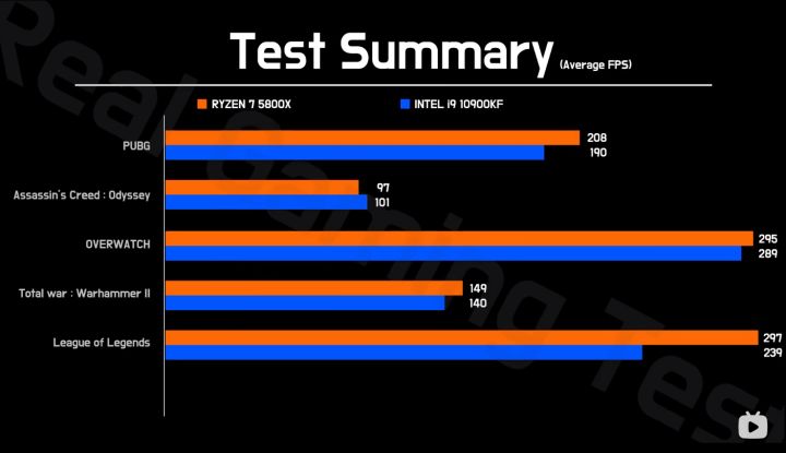 目前比较划算的台式机配置,比较好用的台式机配置推荐