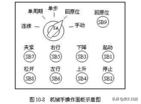 三菱plc控制搬运机械手,三菱plc如何与机械手通信