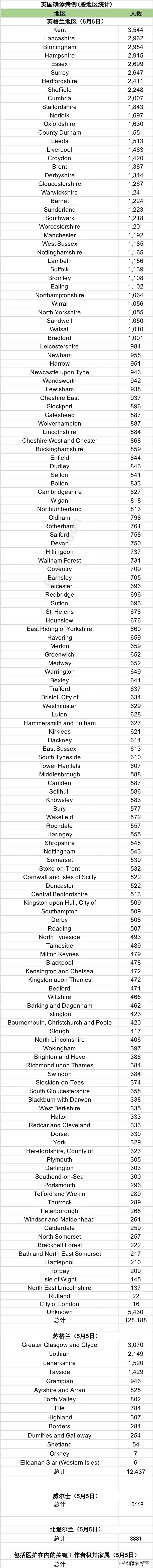 英国死亡十万,英国为何死亡率最高