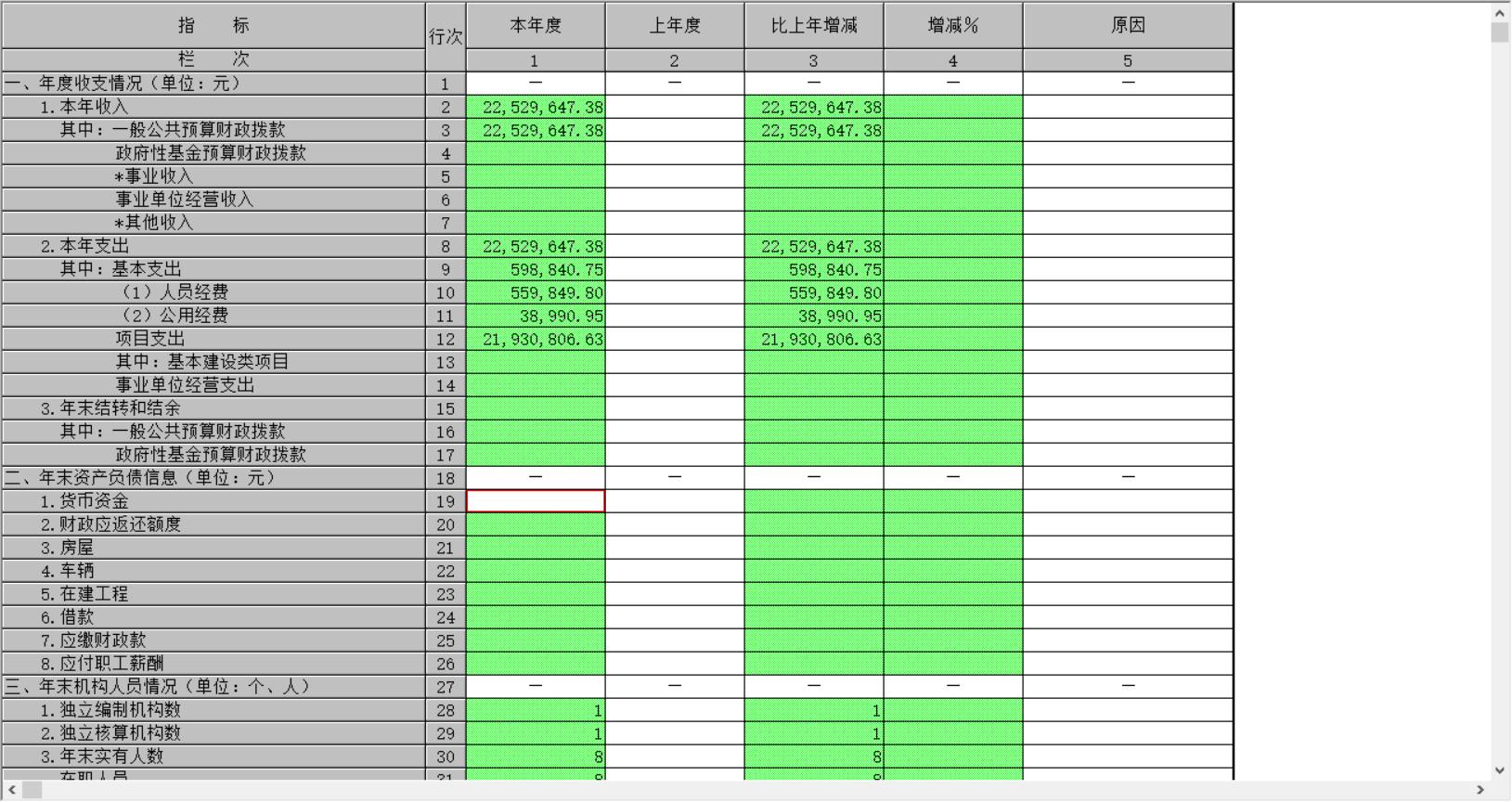 事业单位会计预算与决算,事业单位年终决算视频教学