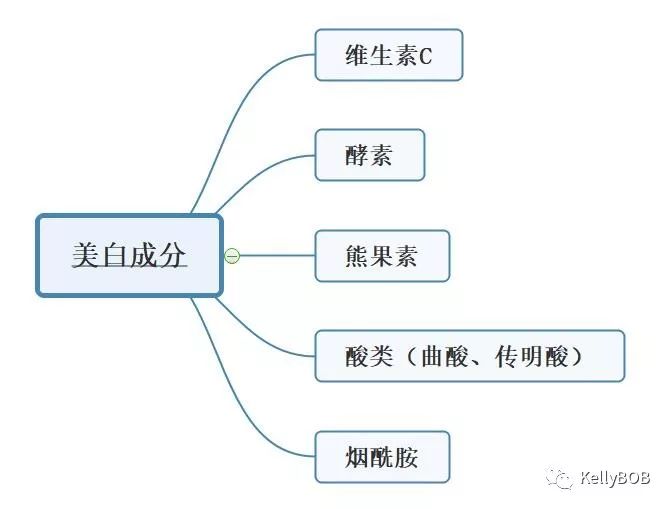 你的肌肤正处于慢性过敏？因为过度护肤！如何正确的护肤！