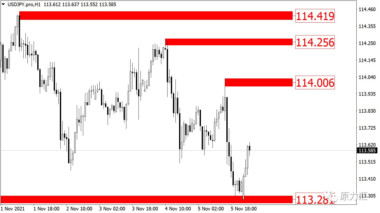 2022.11.30黄金原油操作建议,11.19黄金交易策略