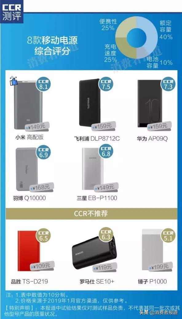 充电宝怎么给电插排供电,家用充电宝免接地线插座