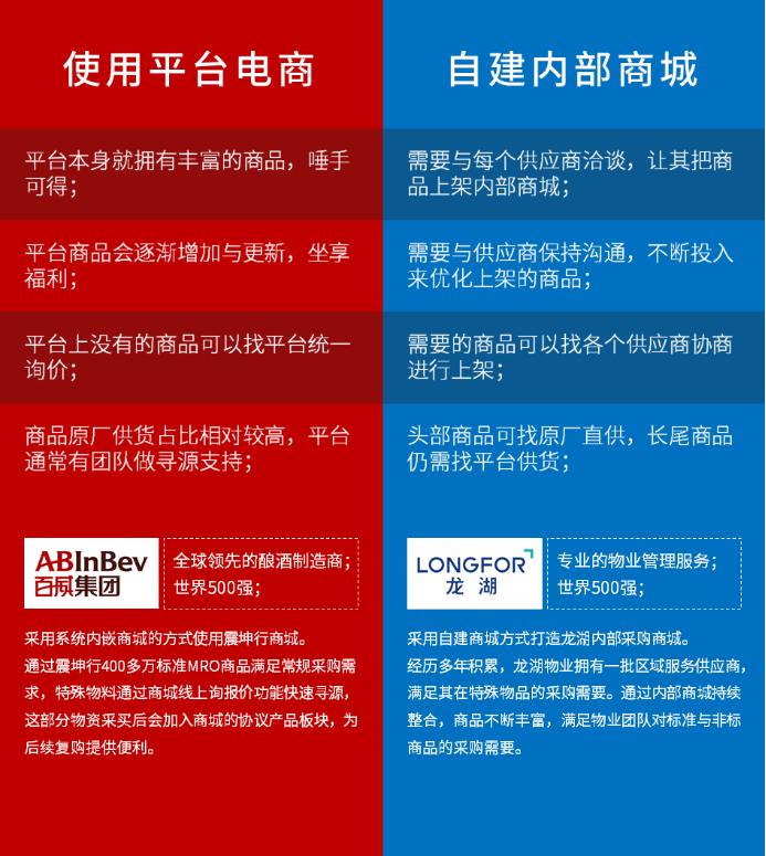 电商平台怎么采购产品,自营电商采购模式