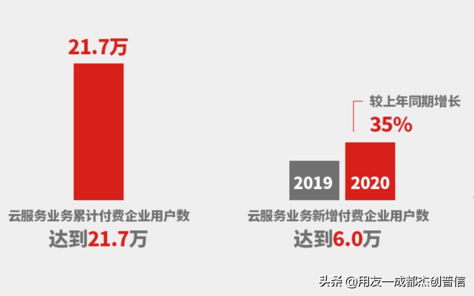 平台+生态双轮驱动畅捷通助力小微共赢“数智未来”