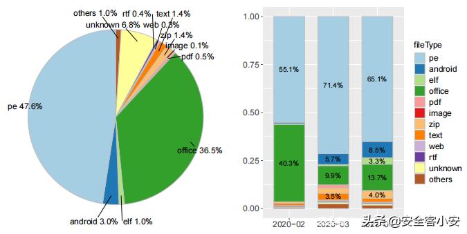 Twiti：一种从社交网络中提取威胁情报IOC的工具