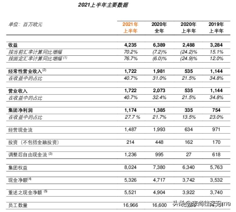 上半年你贡献给爱马仕多少银子呀？