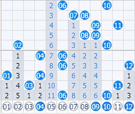 大乐透第21076期,体彩超级大乐透第21074期开奖