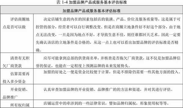 开便利店加盟好还是自营好,便利店加盟还是自营