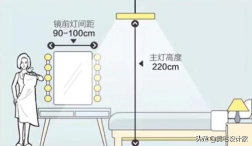 装修冰箱预留尺寸一般是多少合适,装修前需要确定尺寸的家电有哪些