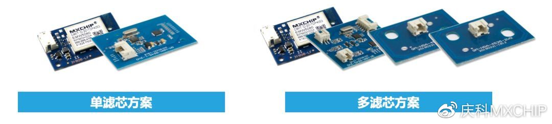 防伪、监测、预警、下单,为净水器厂商打造智能化“芯”体验