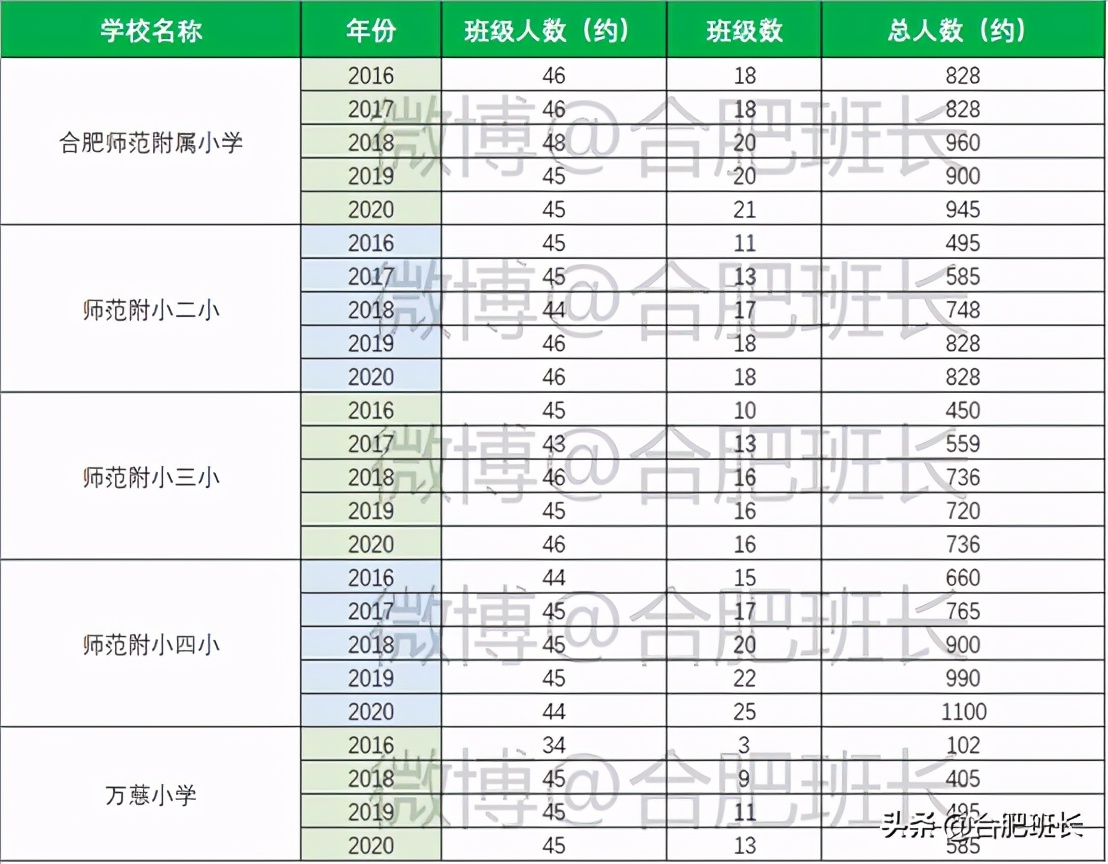 合肥师范附小哪个学校最好,合肥师范附小直属学校