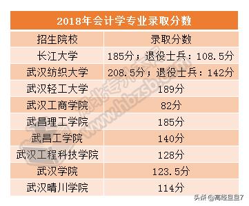 会计专业专升本报哪个专业比较好,会计专业专升本哪个专业好考