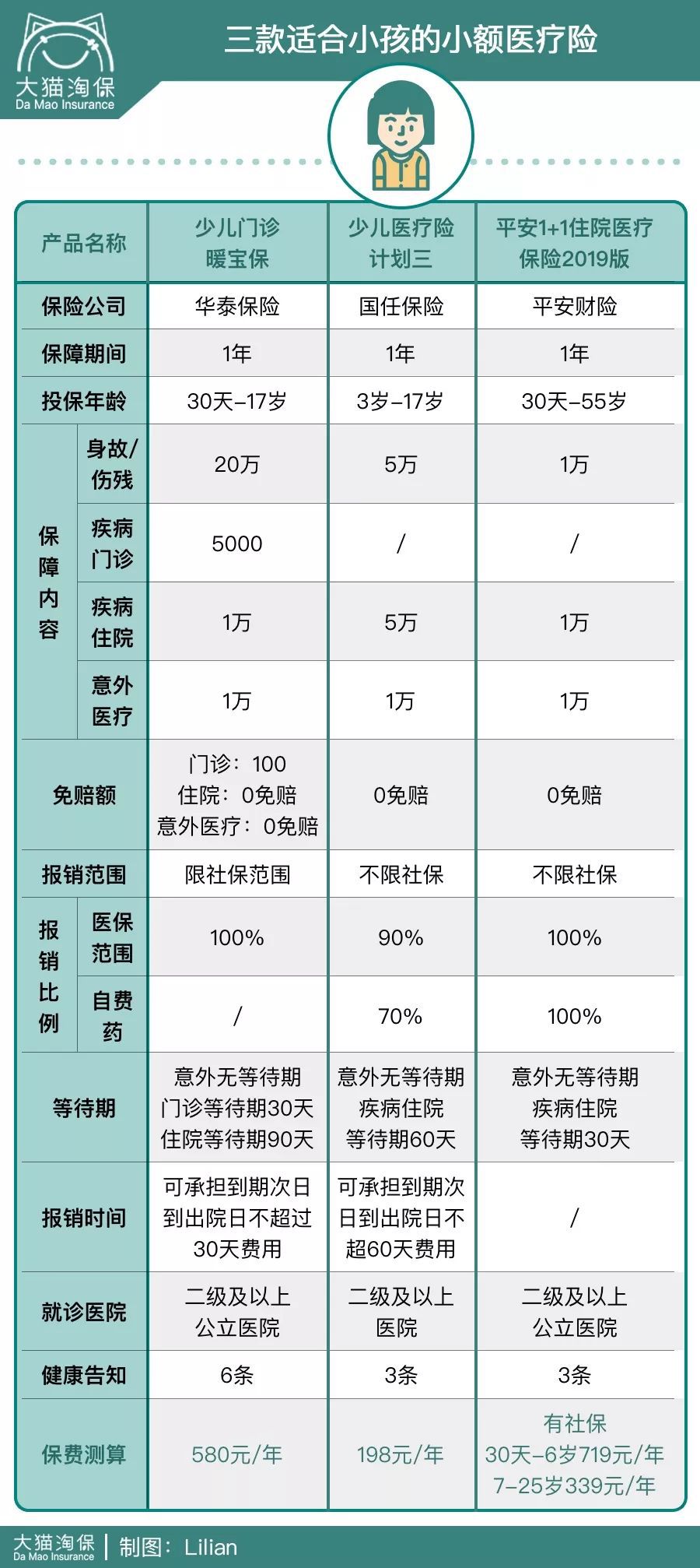 get一个小技巧,get小妙招