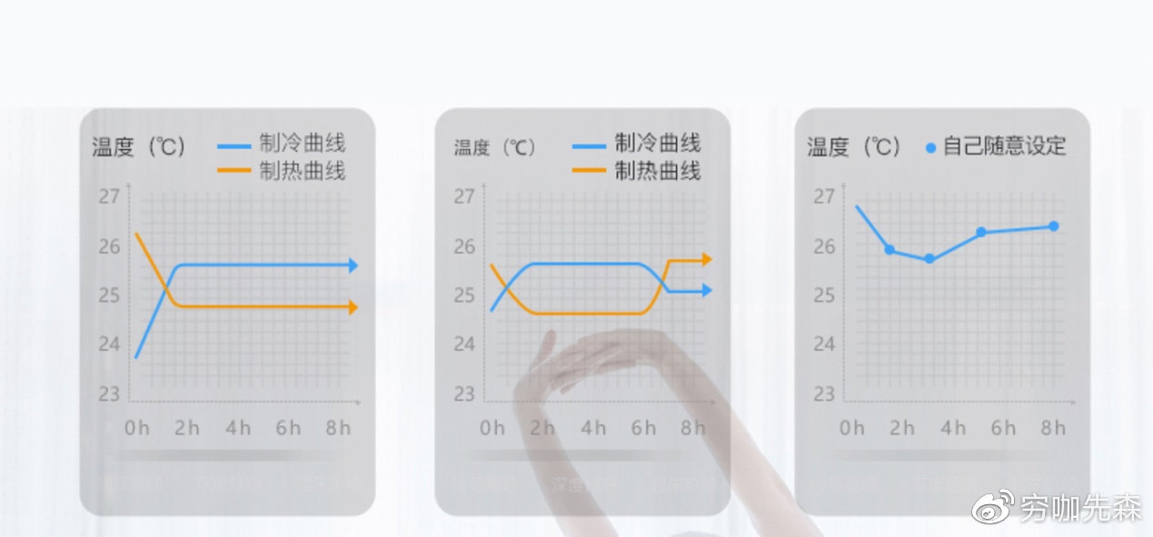 小资生活产品怎么样,小资生活的产品怎么样
