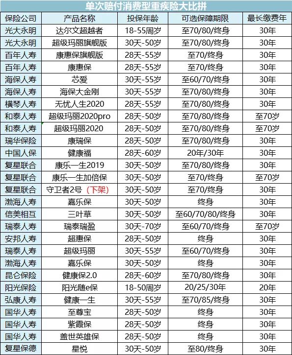 保险公司保单是骗人的吗,保险公司坑人的保单