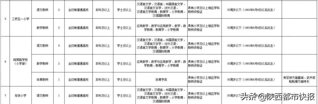 西咸新区沣东新城教师招聘,2019西安沣东新城教师招聘公告