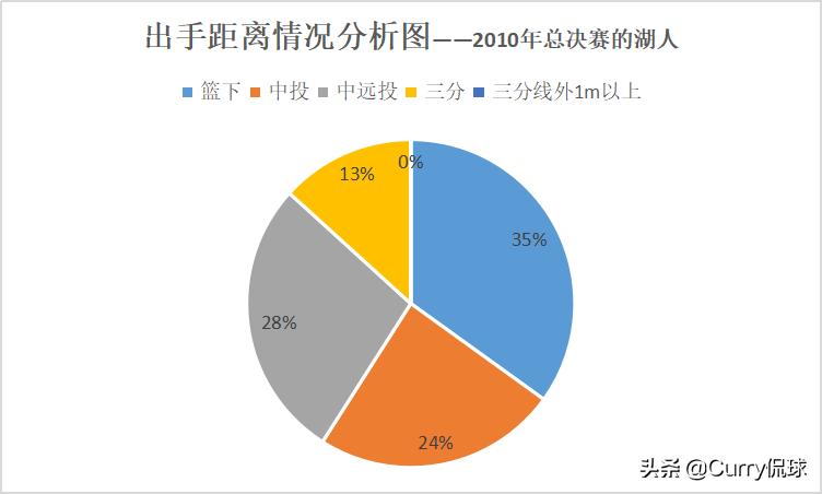 比赛解说科比,科比爆发的高光时刻