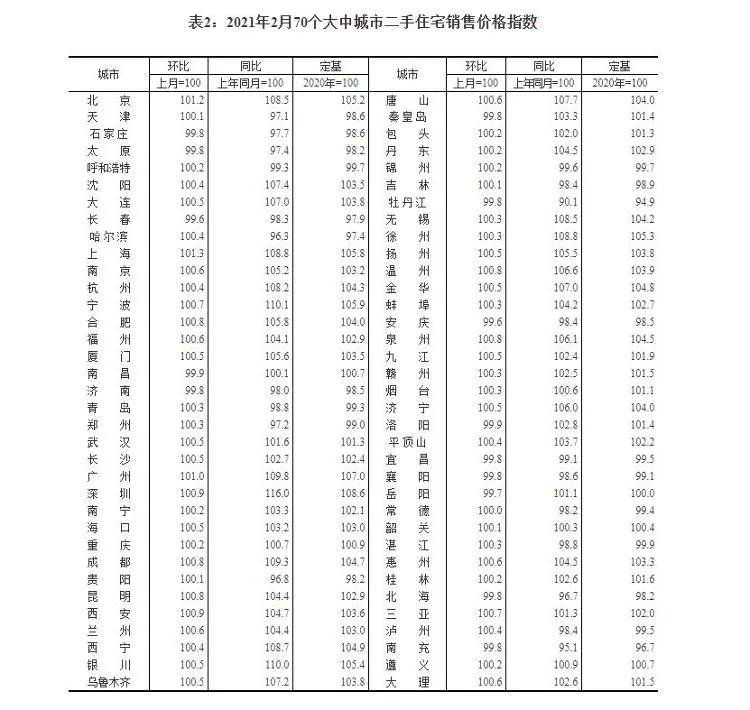 无锡玉兰花园二手房最新房价,无锡新房最新房价走势
