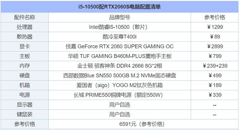 intel10代i510400最佳配置,英特尔酷睿i512400核显主机搭配
