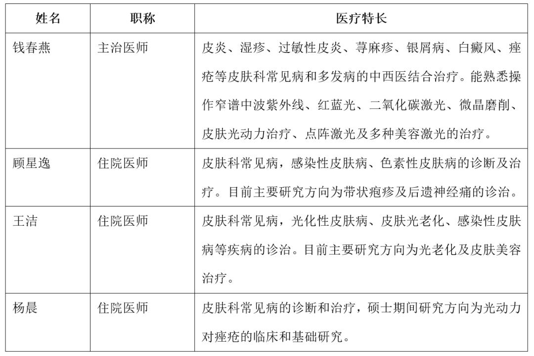 苏州附二医院皮肤科怎么样,苏州第一人民医院皮肤科怎么样