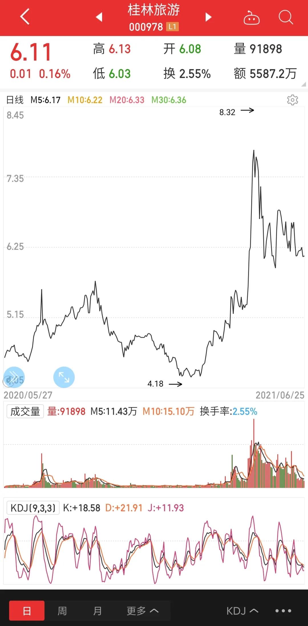 a股周期性股票是哪些,a股怎么用趋势线