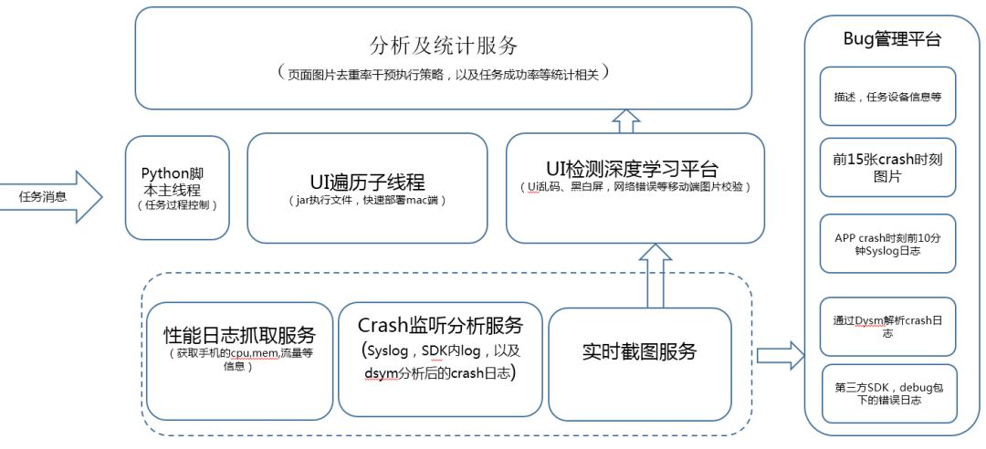 爱奇艺软件测试面试,爱奇艺app中台实践