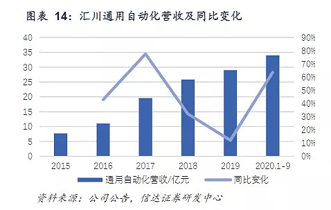 汇川技术市值会到万亿吗,汇川技术未来能破万亿吗