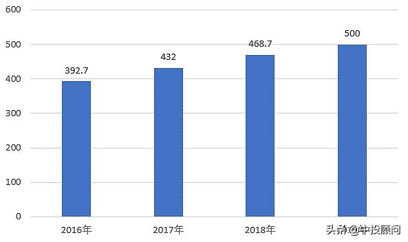 2024标签印刷业品牌影响力50强,标签印刷行业展会2024