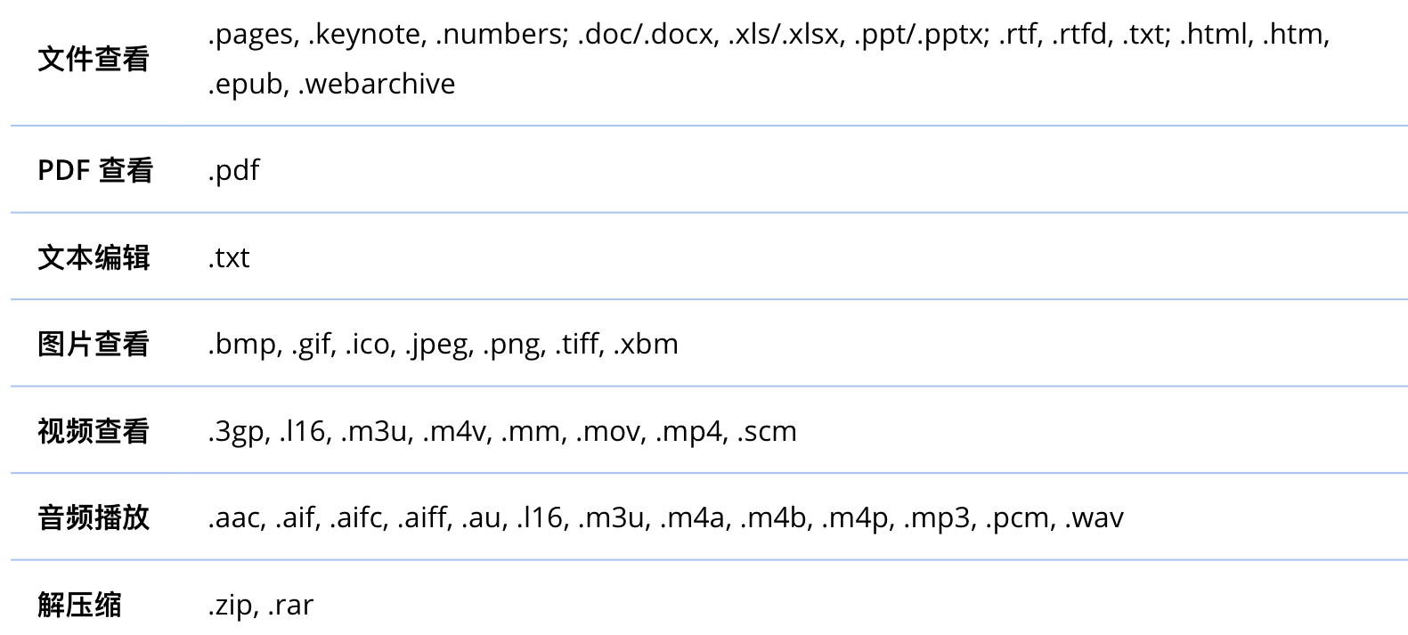 ios实用的免费app,ios好用的付费app