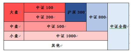 中证100股票趋势分析,中证100的股票分析