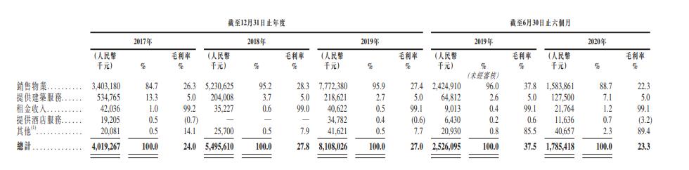 大唐地产第二次ipo,大唐地产港股最新消息