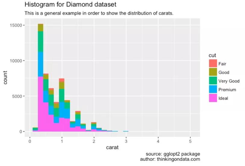 数据可视化课程,数据可视化制作教程