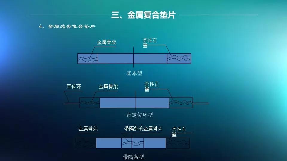 法兰与阀门连接是否需要垫片,法兰阀门安装需要几个垫片和螺丝