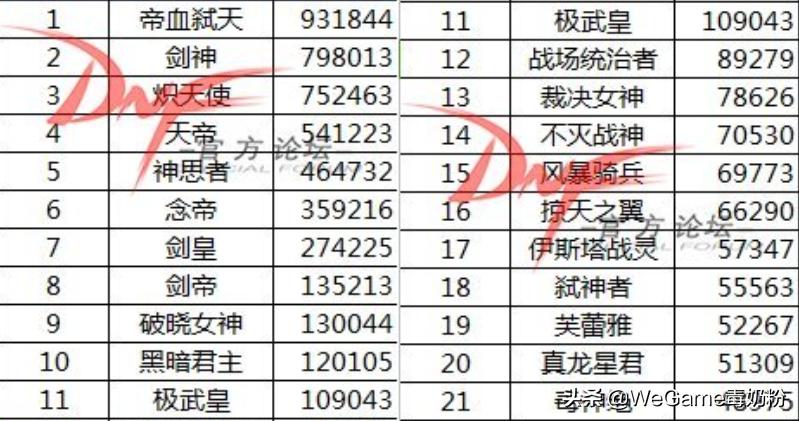 dnf剑影红眼阿修罗,dnf110剑宗和阿修罗